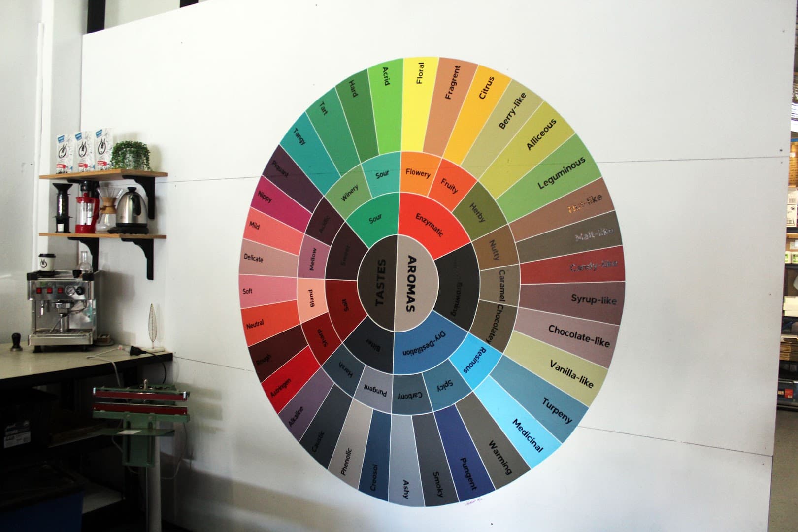 Mule Coffee Roasters - specialty coffee shop in Sydney
